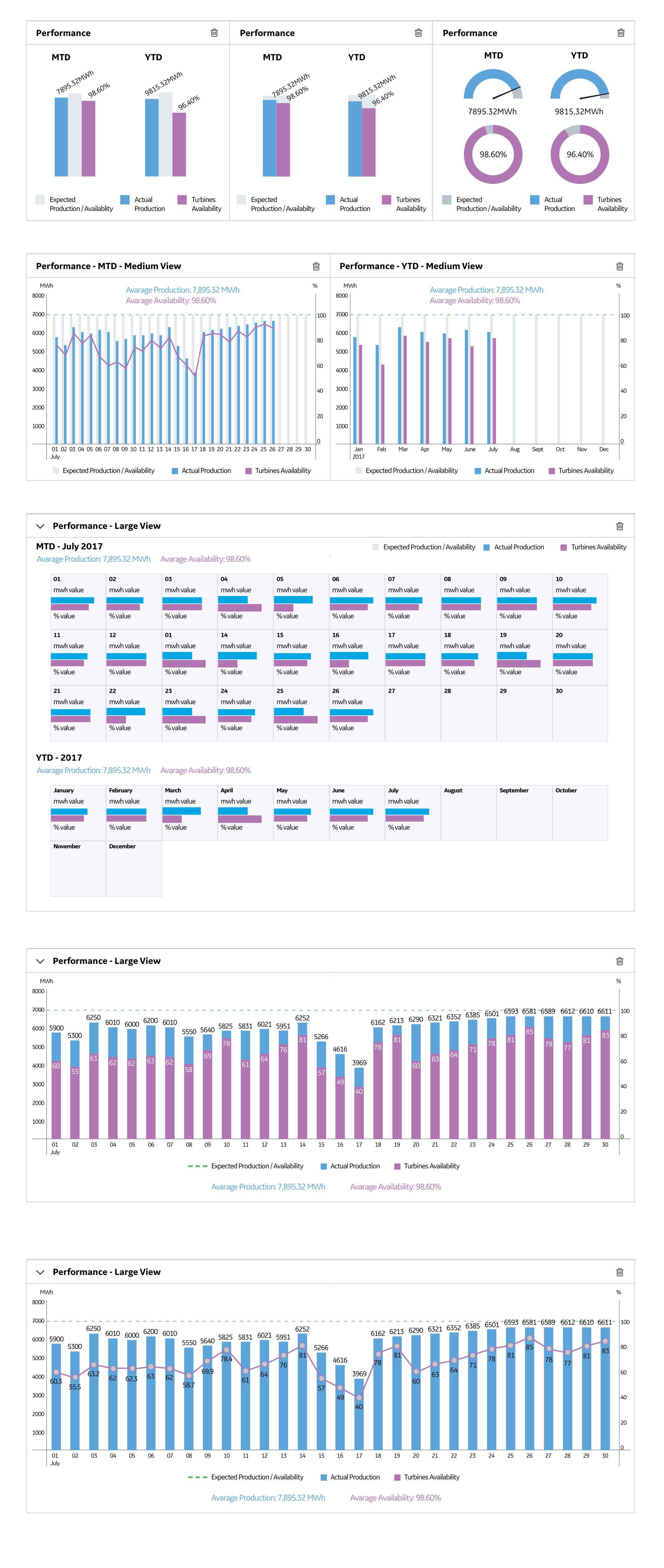 dPOD - Automated reporting interface for site operations