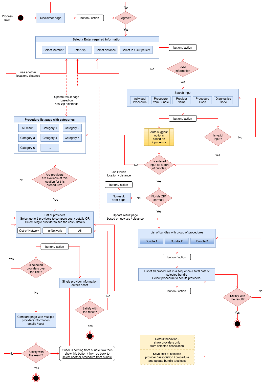 Florida Blue cost comparison tool interface