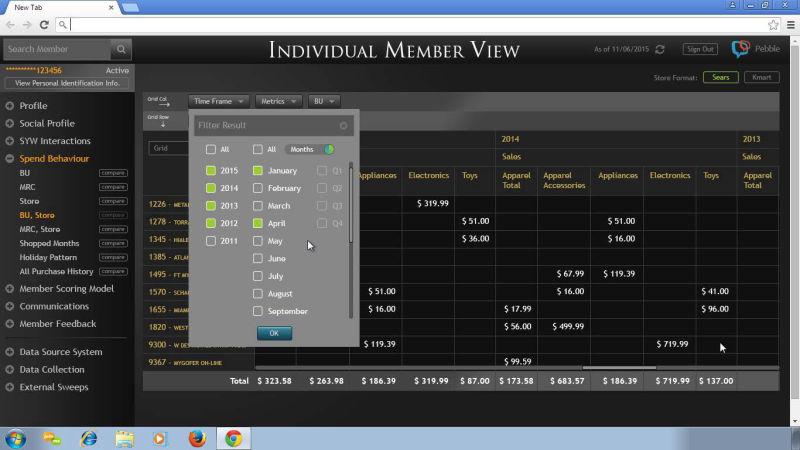 Member Discovery Engine - infographic and data visualization showing member engagement metrics
